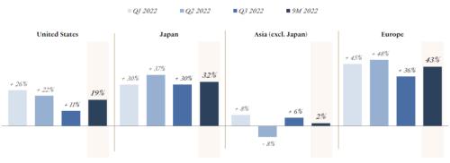 LVMH老板再成全球首富，旗下品牌却难讲好中国故事