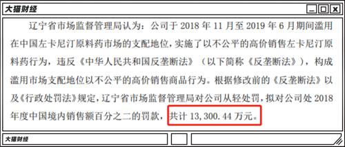 2元退烧药卖20年，摆现金墙发钱，被罚1.3亿，最憨药企的神操作……