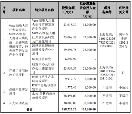 荣盛生物去年扭亏现金流连负 销售数据被指自相矛盾