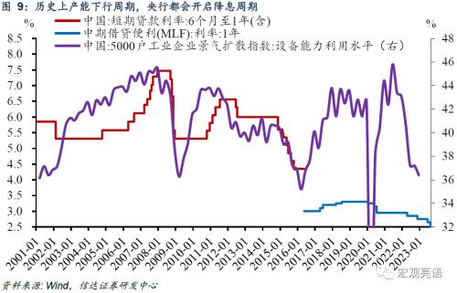  降息之后，可能还有降准、降息 | 信达宏观 