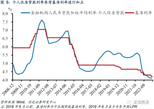  降息之后，可能还有降准、降息 | 信达宏观 