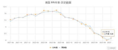  “年度最悲剧ETF”巨亏59%，被迫清盘！三家上市公司公告“踩雷”，多家信托公司紧急辟谣；7月新增社融5282亿，同比大幅少增 