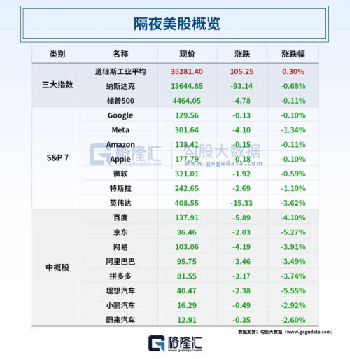 “年度最悲剧ETF”巨亏59%，被迫清盘！三家上市公司公告“踩雷”，多家信托公司紧急辟谣；7月新增社融5282亿，同比大幅少增