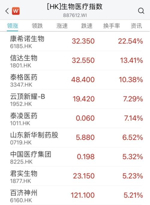  暴涨350%！“年内最强” 