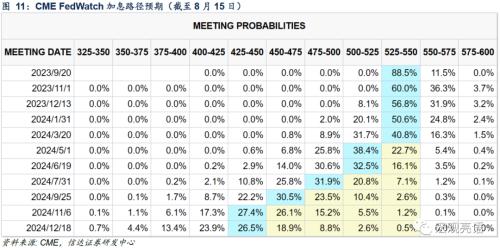  降息之后，可能还有降准、降息 | 信达宏观 