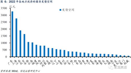  降息之后，可能还有降准、降息 | 信达宏观 