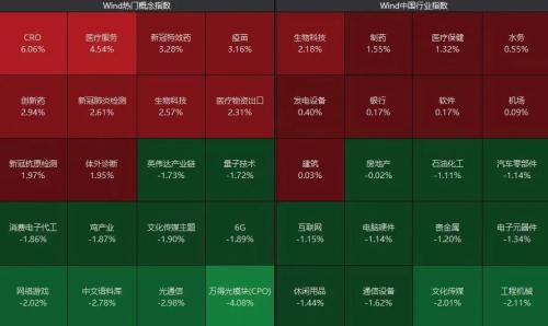 暴涨350%！年内最强新股，医药股全线攀升，数字货币板块走高