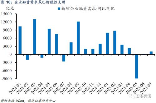  降息之后，可能还有降准、降息 | 信达宏观 