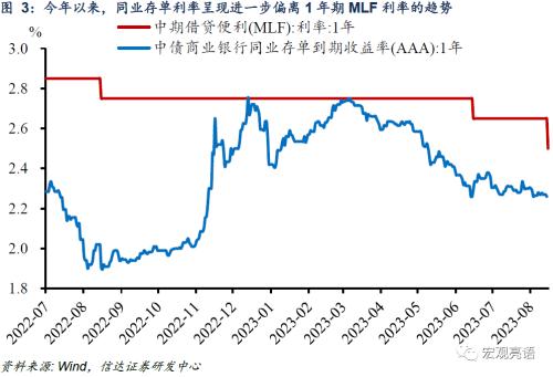  降息之后，可能还有降准、降息 | 信达宏观 