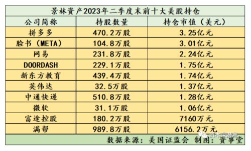  “年度最悲剧ETF”巨亏59%，被迫清盘！三家上市公司公告“踩雷”，多家信托公司紧急辟谣；7月新增社融5282亿，同比大幅少增 