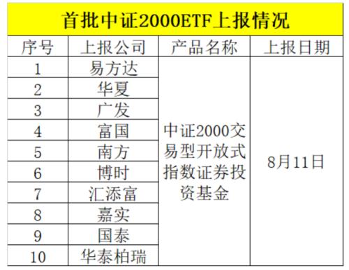  “年度最悲剧ETF”巨亏59%，被迫清盘！三家上市公司公告“踩雷”，多家信托公司紧急辟谣；7月新增社融5282亿，同比大幅少增 