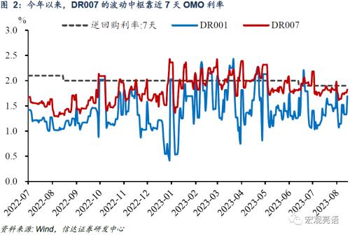  降息之后，可能还有降准、降息 | 信达宏观 