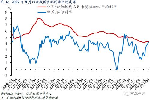  降息之后，可能还有降准、降息 | 信达宏观 