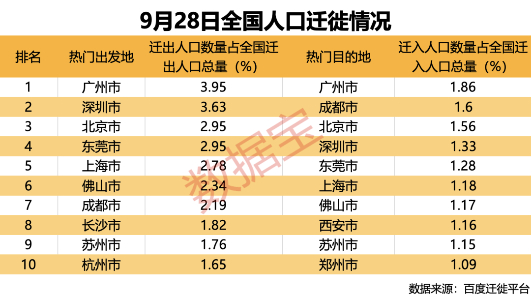 热门出行城市大曝光！五年来最火黄金周开启 超六成休闲服务股业绩修复明显