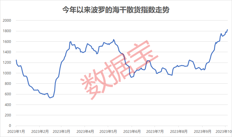 近两年来最大规模抛售，苹果高管出手套现！重要运价指数升至近11个月高位，多地出台航运利好政策，上市公司看好四季度景气度回升