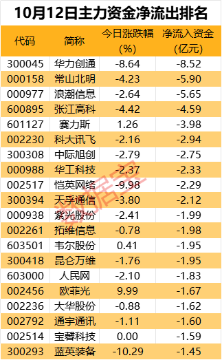 主力资金 | 主力大幅抢筹汽车股 这家汽车龙头的智驾功能获关注