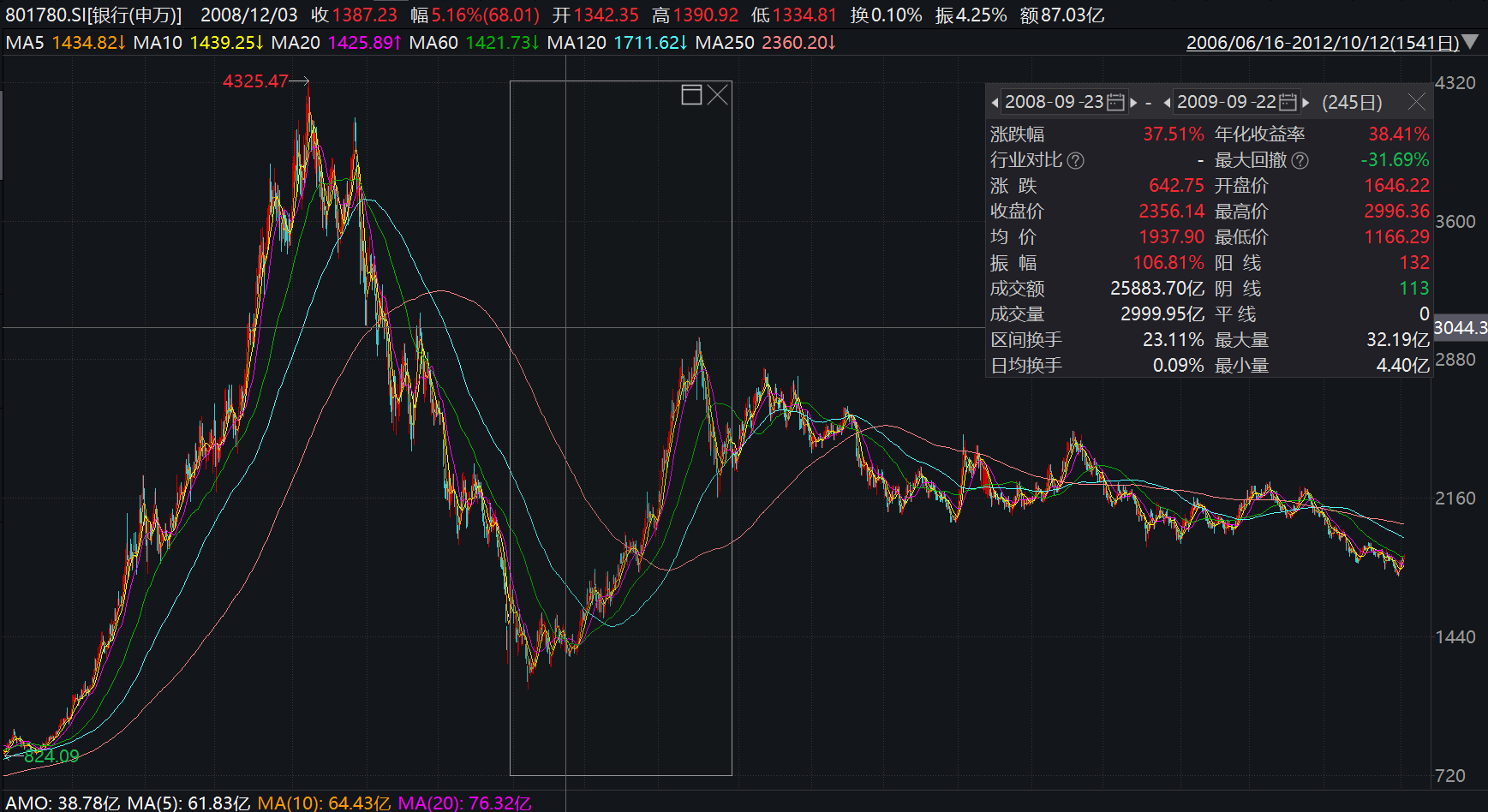 汇金增持金融股要大涨？盘点六次出手：区域性银行弹性大 券商板块表现亮眼