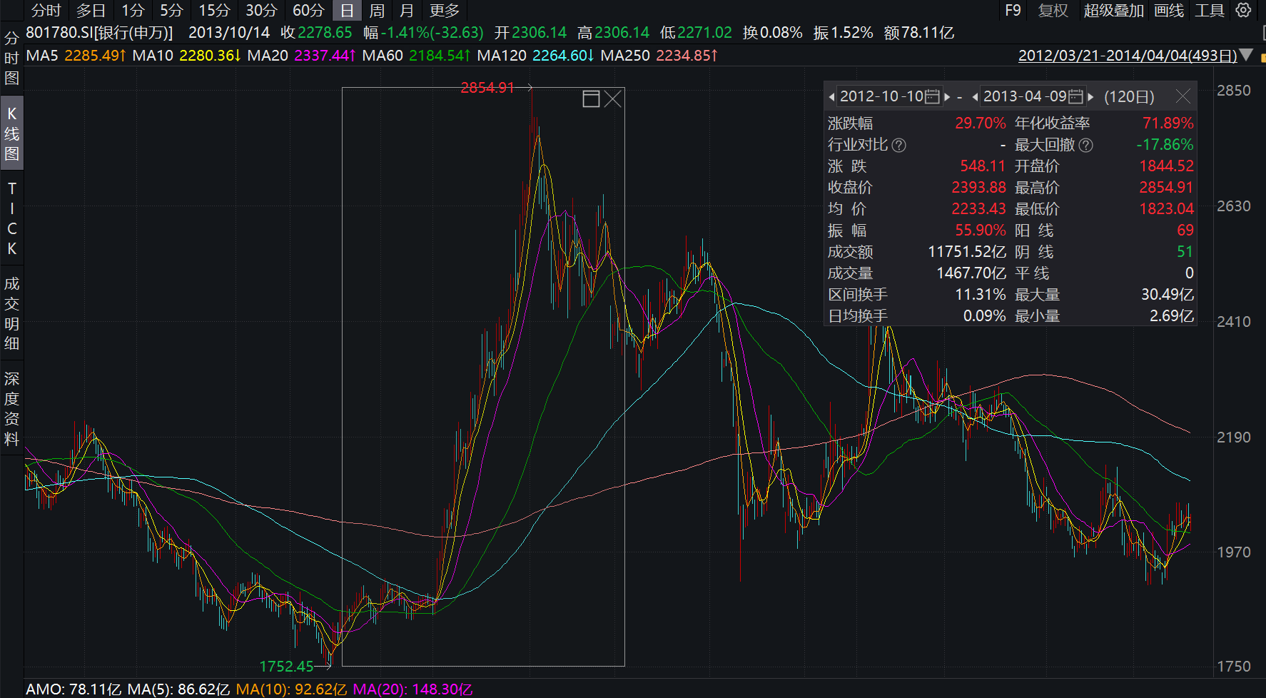 汇金增持金融股要大涨？盘点六次出手：区域性银行弹性大 券商板块表现亮眼