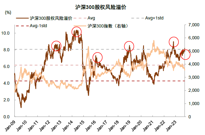 中金：汇金买入ETF再度释放积极信号