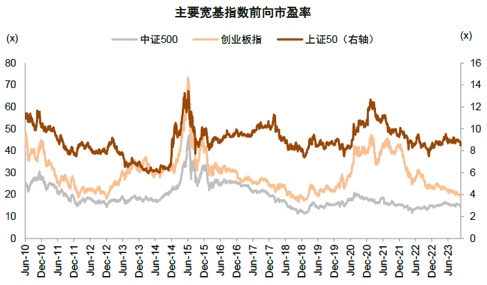 中金：汇金买入ETF再度释放积极信号