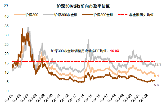 中金：汇金买入ETF再度释放积极信号