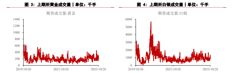 通胀预期或持续走高 贵金属价格预计仍维持相对偏强