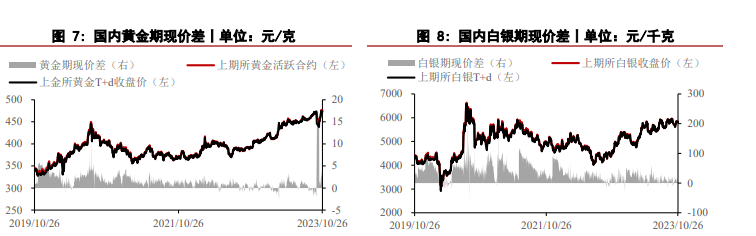 通胀预期或持续走高 贵金属价格预计仍维持相对偏强