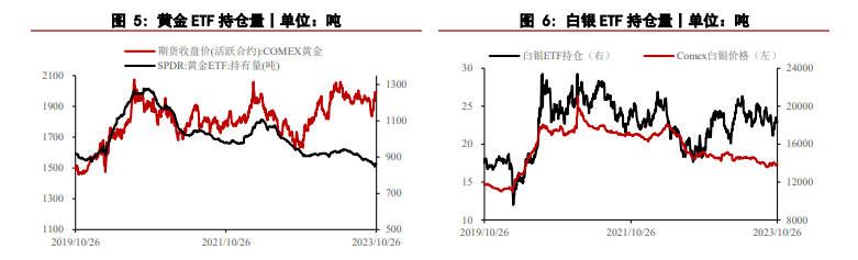 通胀预期或持续走高 贵金属价格预计仍维持相对偏强