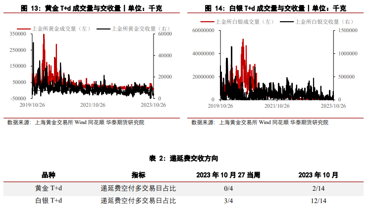 通胀预期或持续走高 贵金属价格预计仍维持相对偏强