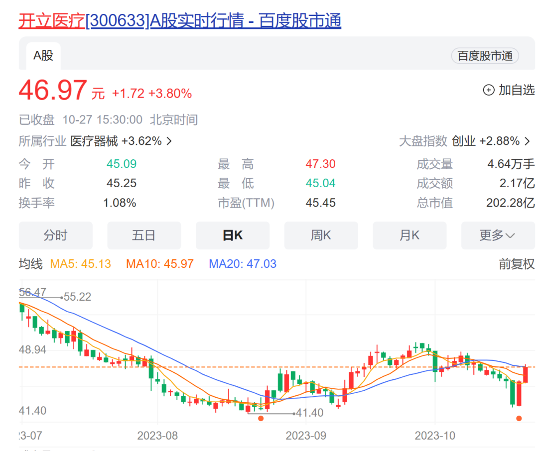 “吃药”行情卷土重来！机构组团调研41家生物医药公司，都聊了些啥？