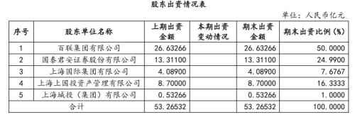  业绩近年波动大，上海证券“新掌门”能否力挽狂澜？ 