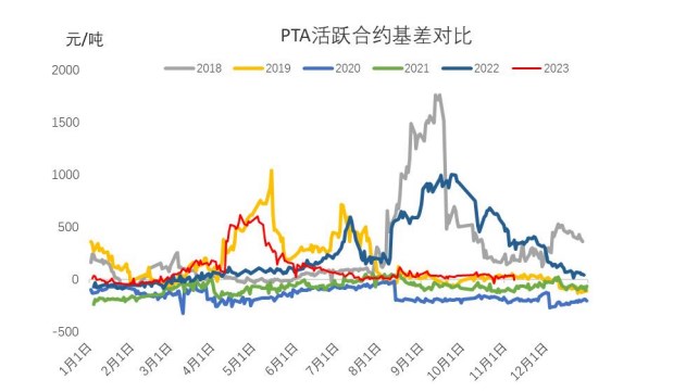 供需预期宽松之下 PTA期价难有明显反弹动力