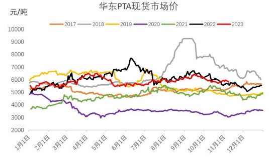 供需预期宽松之下 PTA期价难有明显反弹动力