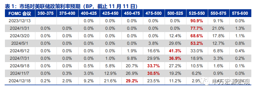 观点 | 如何理解近期美债利率波动？