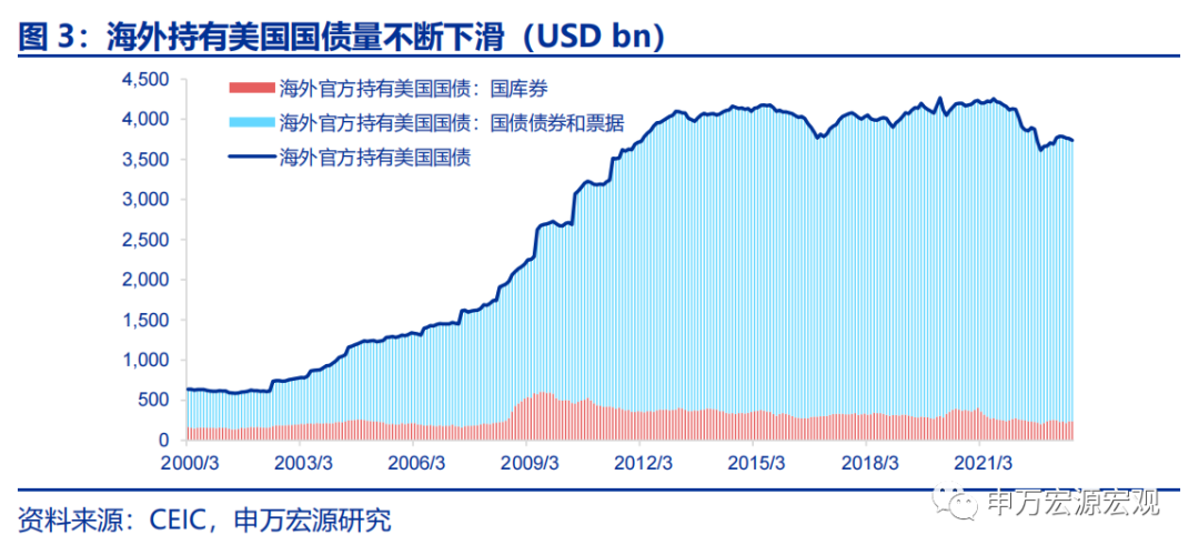 观点 | 如何理解近期美债利率波动？