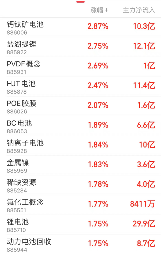 刷屏！新能源赛道突然大爆发！发生了什么？