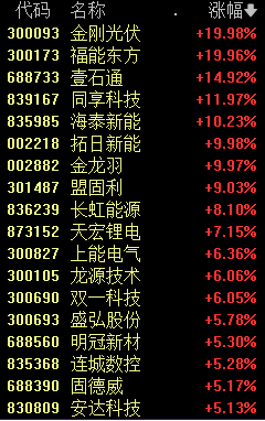 刷屏！新能源赛道突然大爆发！发生了什么？