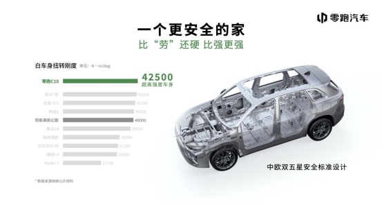 预计售价15万起，8295+CTC 2.0，“新卷王”零跑C10亮相广州车展