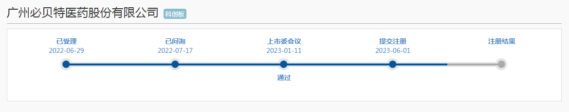 IPO观察|尚无产品商业化销售，持续亏损的必贝特遭遇注册“难产”