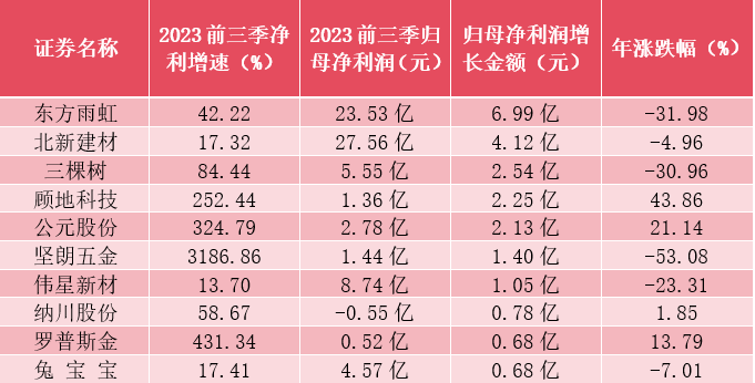 “防水茅”的破防：东方雨虹市值蒸发千亿，回购可否再护股价？