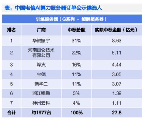  旧金山APEC峰会在即，AⅠ连续大涨！华为AI芯片能不能打？华为AI概念股，谁能唱真戏？ 