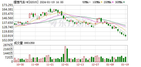 创历史！理想10月销量同比翻两番、小鹏同比涨近300%