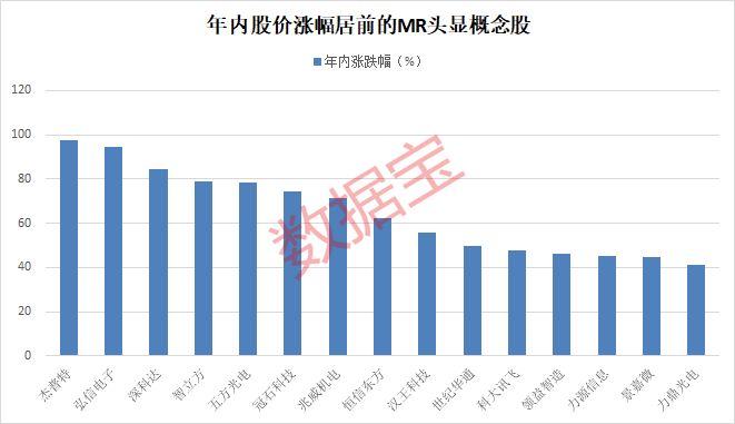 概念股应声大涨 苹果重磅MR产品将正式量产 绩优的潜力股出炉