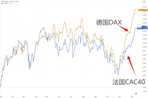 法国CAC40指数刷新盘中历史新高 欧洲央行降息预期带动普涨行情