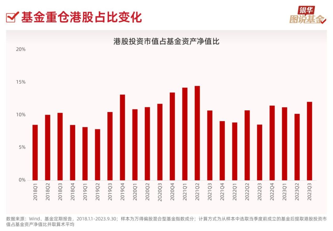 10张图了解：现在是布局港股的好时机吗？