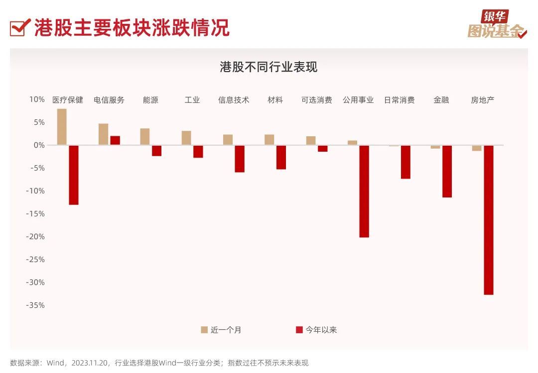 10张图了解：现在是布局港股的好时机吗？