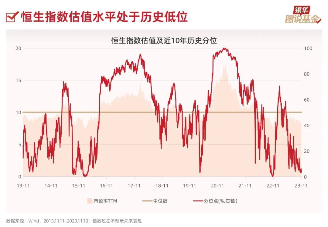 10张图了解：现在是布局港股的好时机吗？