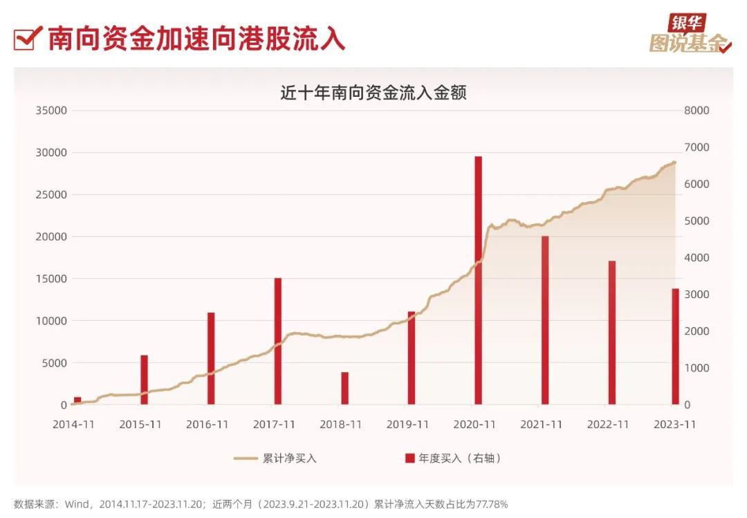 10张图了解：现在是布局港股的好时机吗？