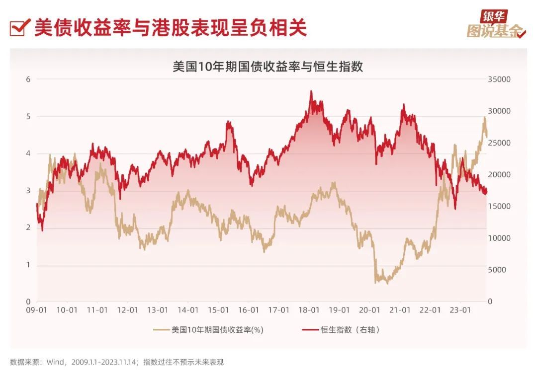 10张图了解：现在是布局港股的好时机吗？