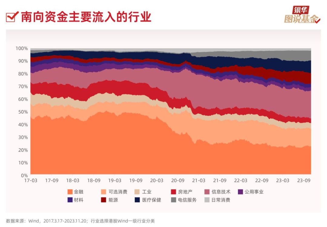 10张图了解：现在是布局港股的好时机吗？